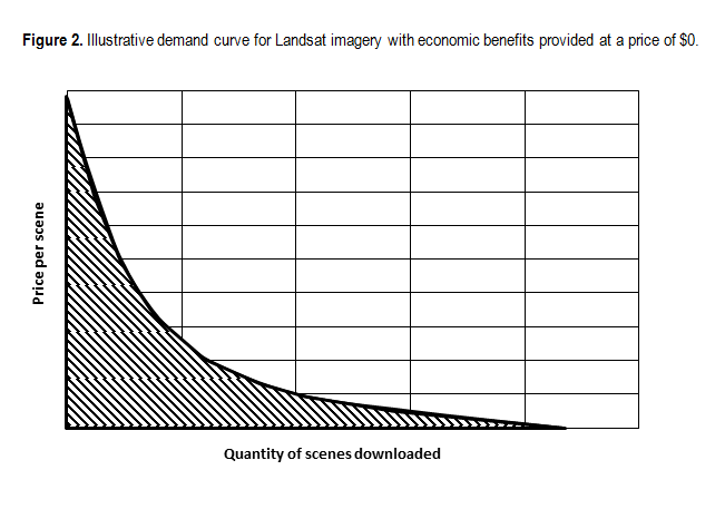 Landsat CVM Fig. 2