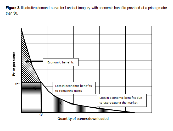 Landsat CVM Fig 3.