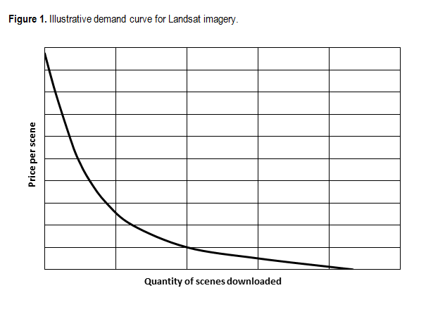Landsat CVM Fig. 1