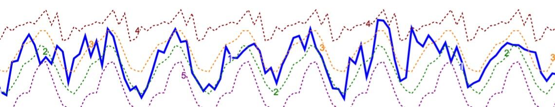 Log10 Chesapeake Bay Estimated Streamflow Interactive Graph image