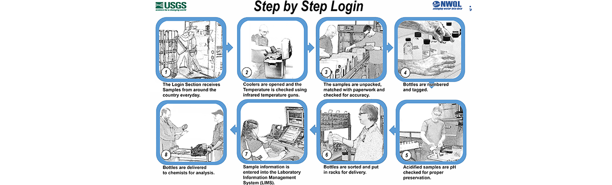 Login Step by Step Infographic Login2a 