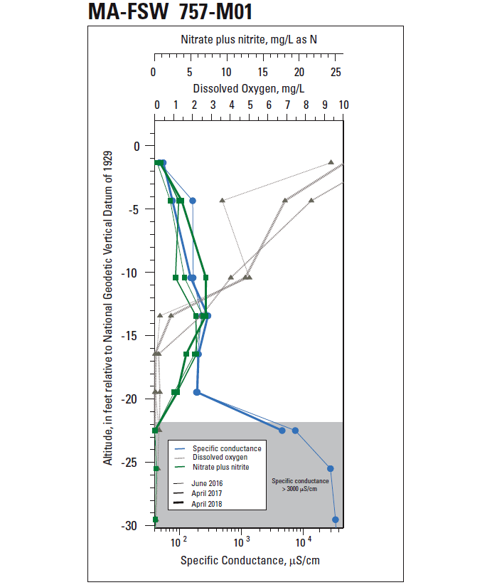 MA-FSW 757-M01 profile