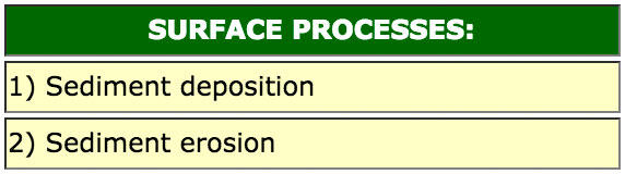 SET Surface Processes