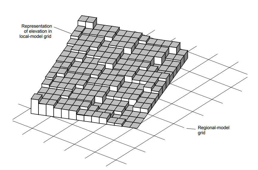 MODTMR example elevation surface in a local-model grid.