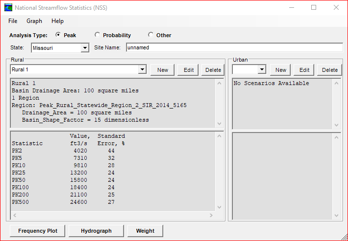 Screenshot of National Streamflow Statistics Program (NSS) data entry