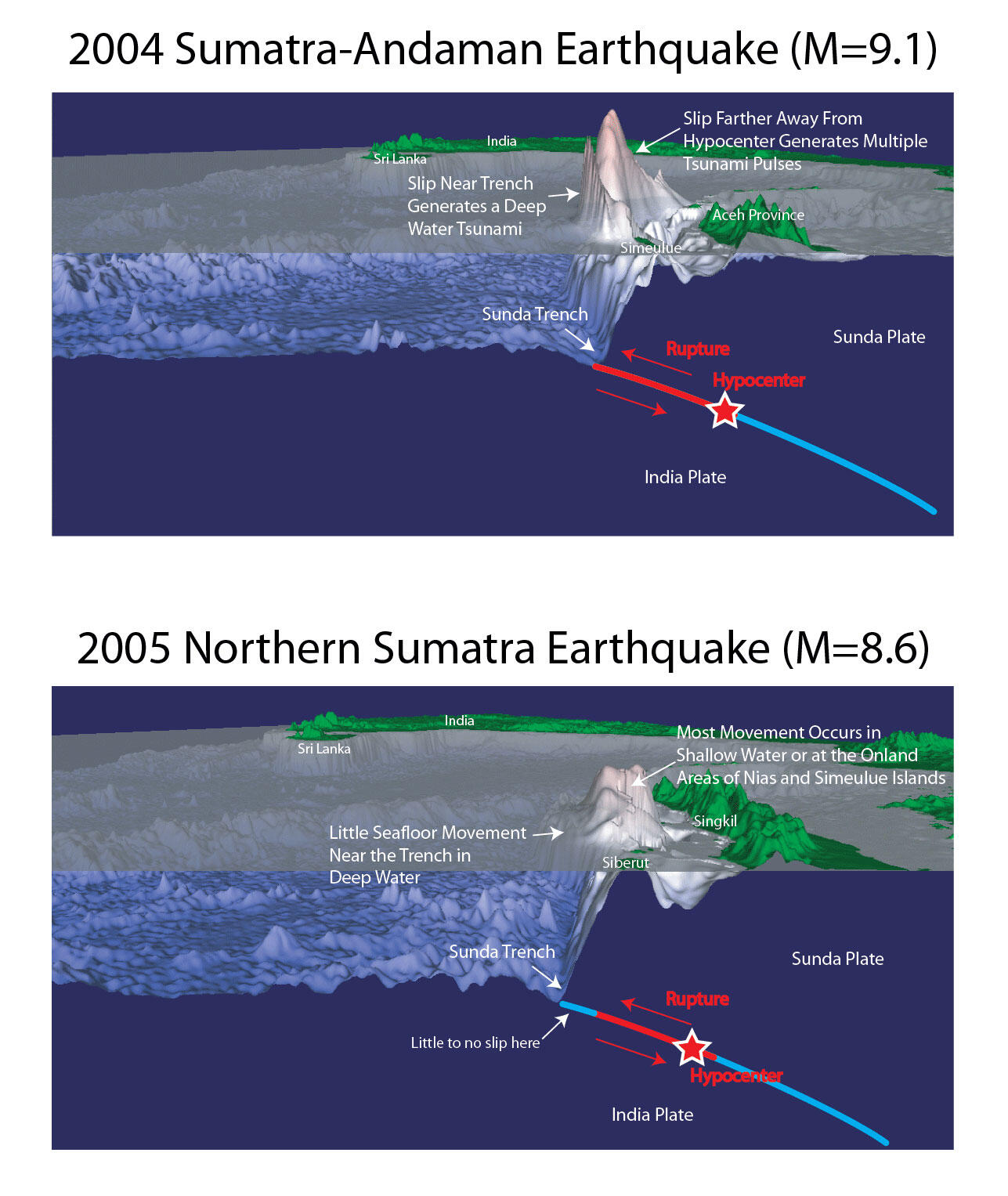 3-D comparisons of Indonesian earthquakes, top showing 2004 event and bottom showing 2005 event.