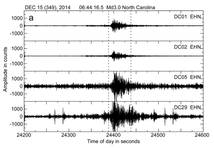 recordings of earthquake waveforms, bedrock on top, sediment on bottom