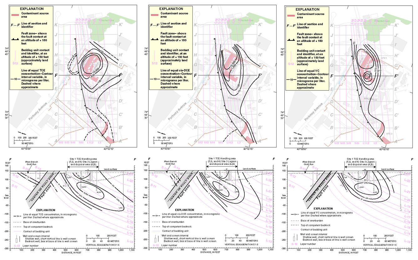 Maps and Graphs of the contaminant types and spread