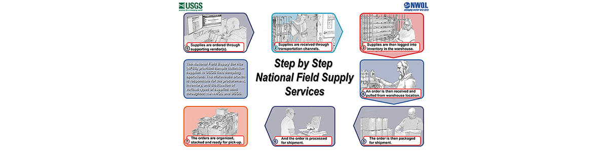 National Field Supply Service Step by Step Infographic 1b