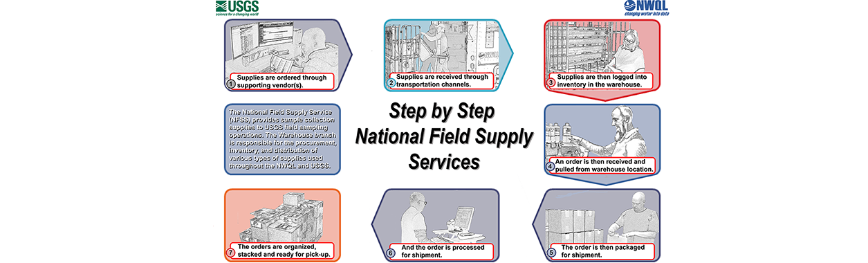 National Field Supply Service Infographic 2a