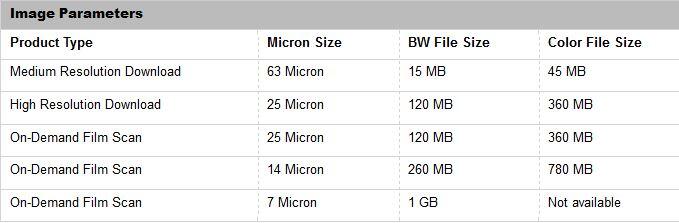 NHAP Image Parameters