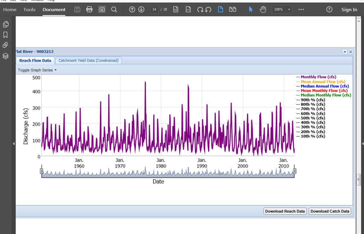 Screenshot of Flat River Reach Flow Data slide