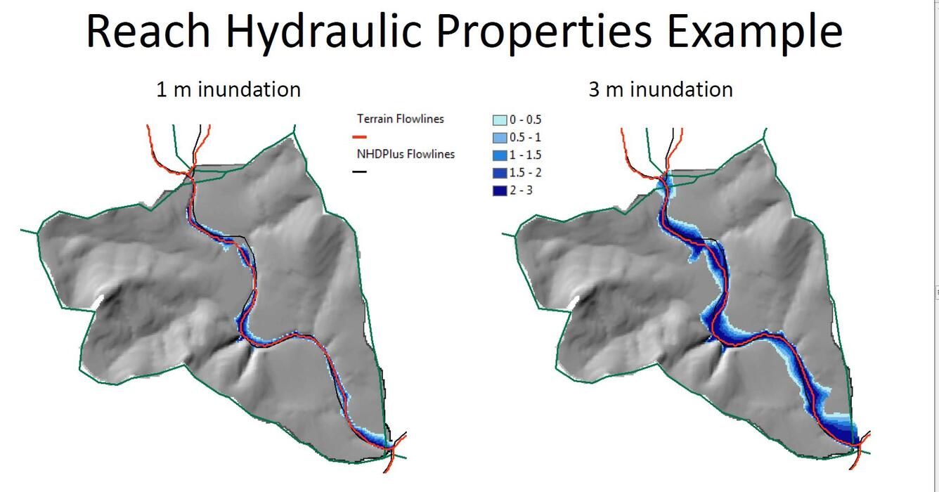 Screenshot from NHD Seminar 6 Presentation showing Hydraulic Example