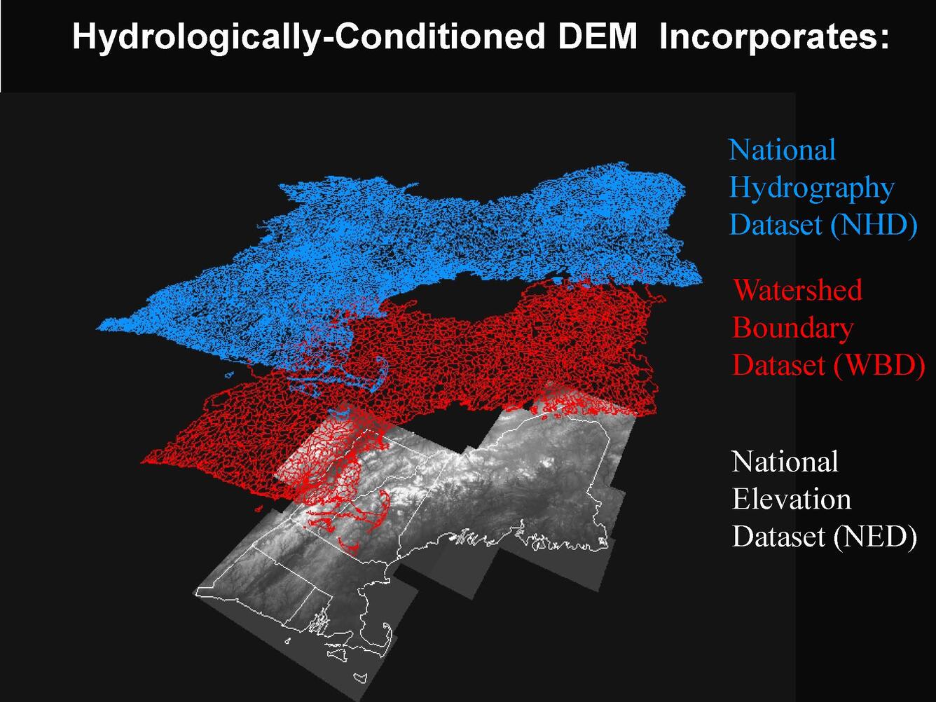 Slide of NHD/ WBD/ NED layers