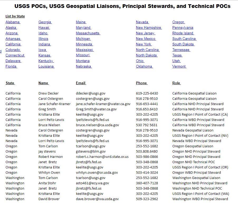 Screenshot of NHD POC list
