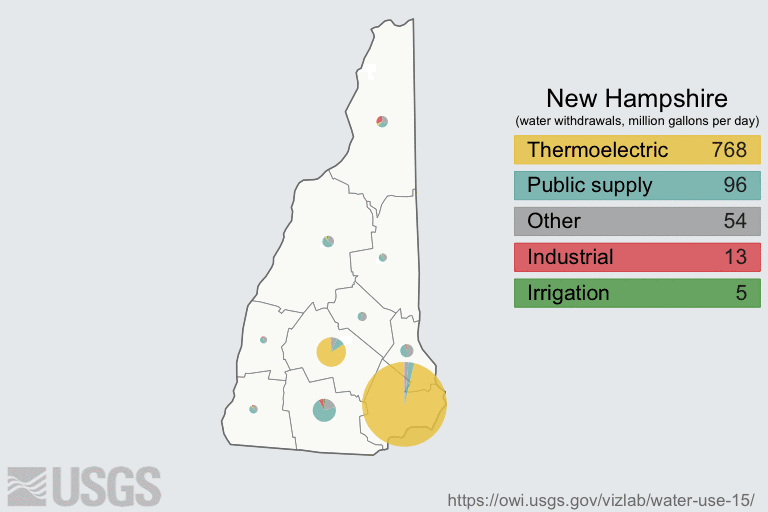 Animation of 2015 New Hampshire water use by category