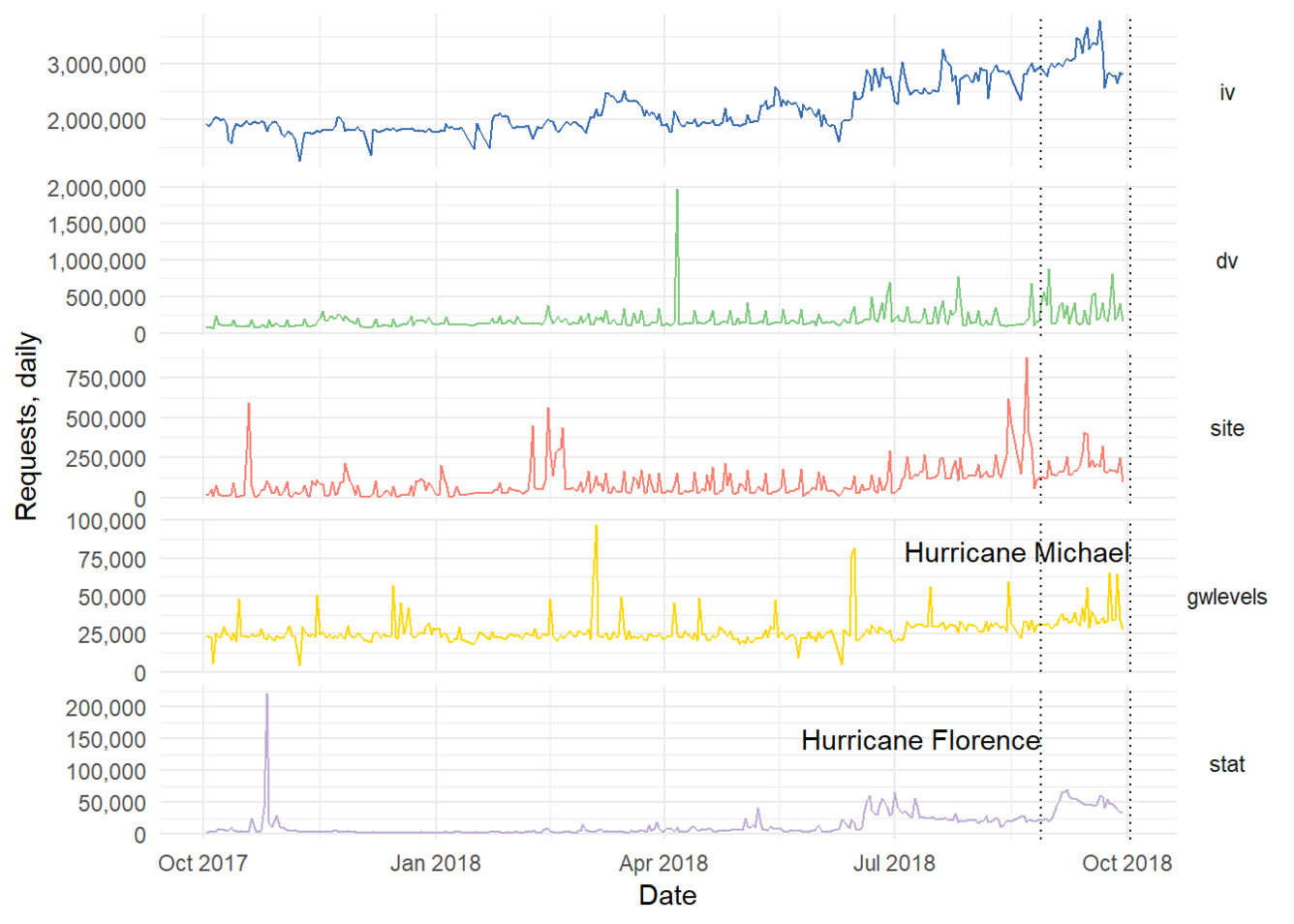 Data Science Figure 3