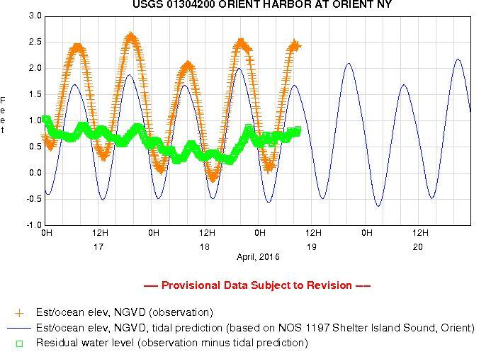 Orient Harbor at Orient, NY