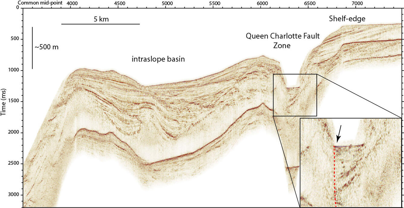 Labeled, layered light and dark brown shaped image shows seismic-reflection profile; red dashed line in inset shows fault