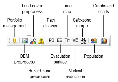 The Pedestrian Evacuation Analyst toolbar  (click module names for description)