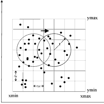 A Fortran-77 Computer Program to Calculate the Areal Distribution of Mapped Data Points Using Count-Circle Methodology.