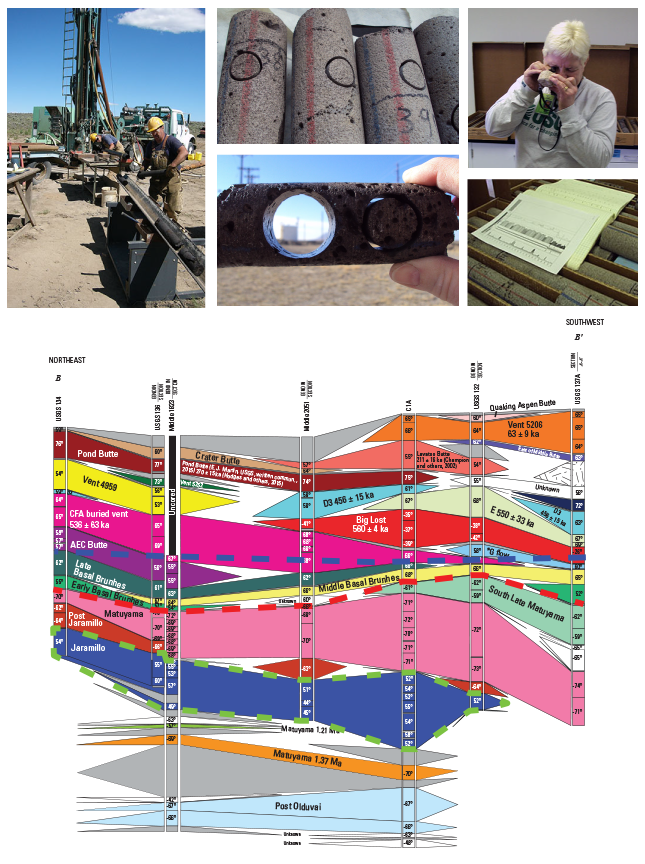 Geological framework - Idaho National Laboratory