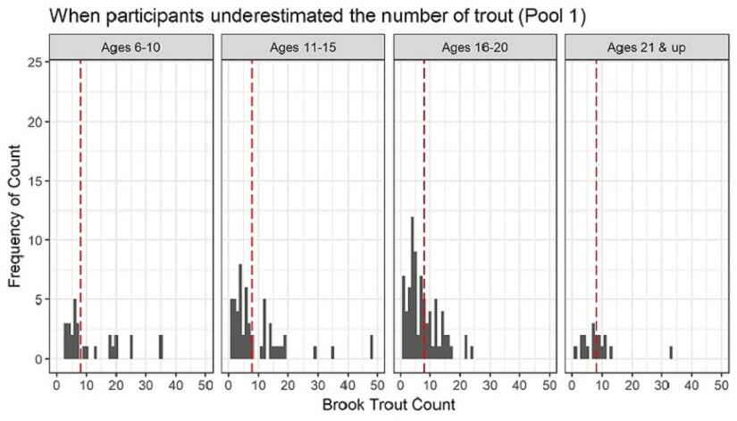 Pool1_Hist