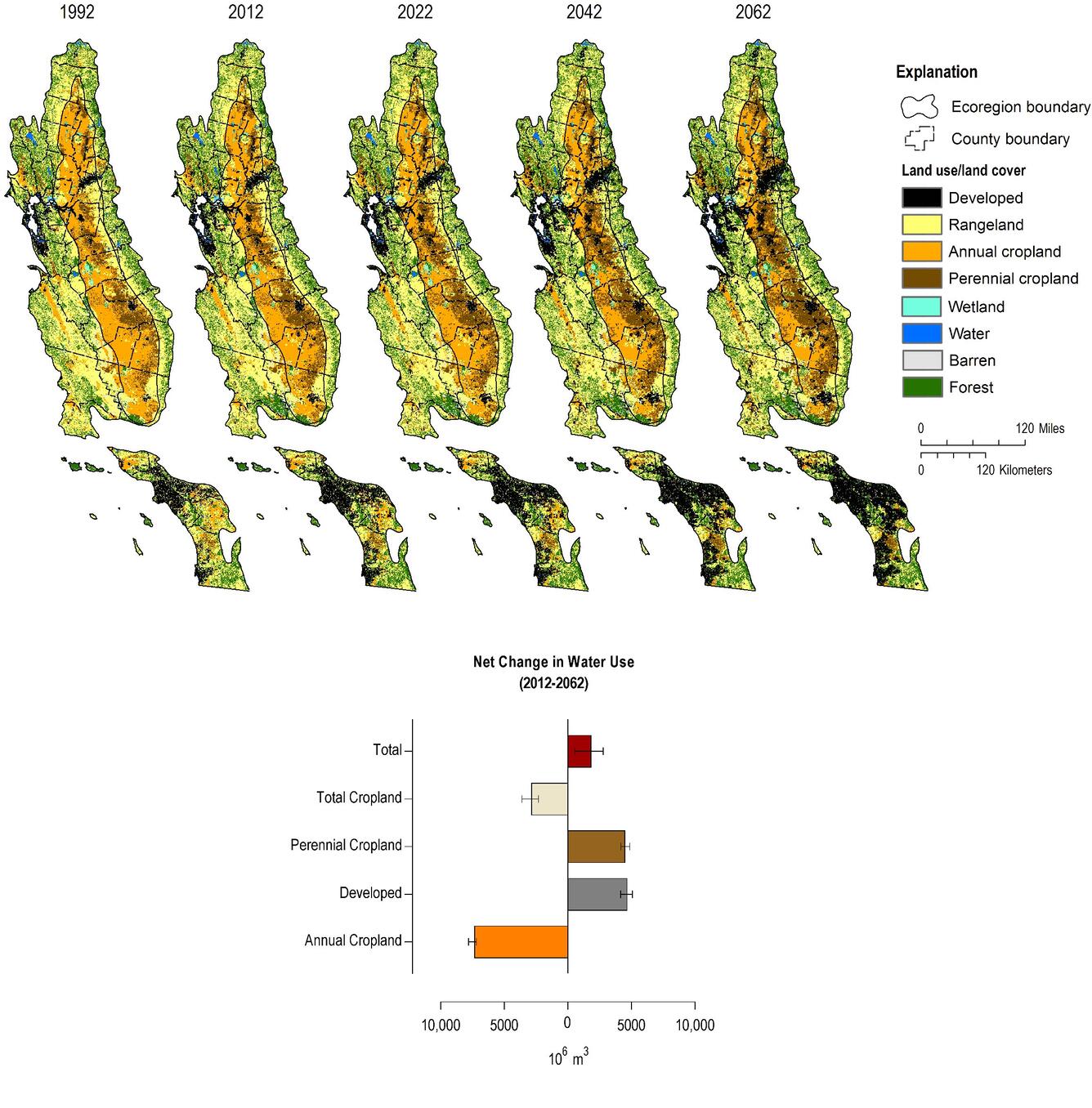 maps showing land-use and land-cover change for the historical period and projected future.