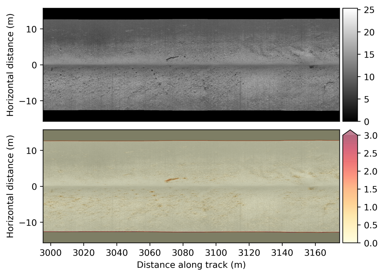 Benthic Mapping