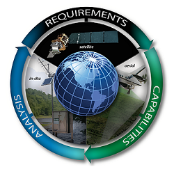 Requirements Capabilities & Analysis for Earth Observations thumbnail