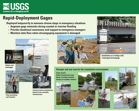 USGS Rapid Deployment Gage poster 