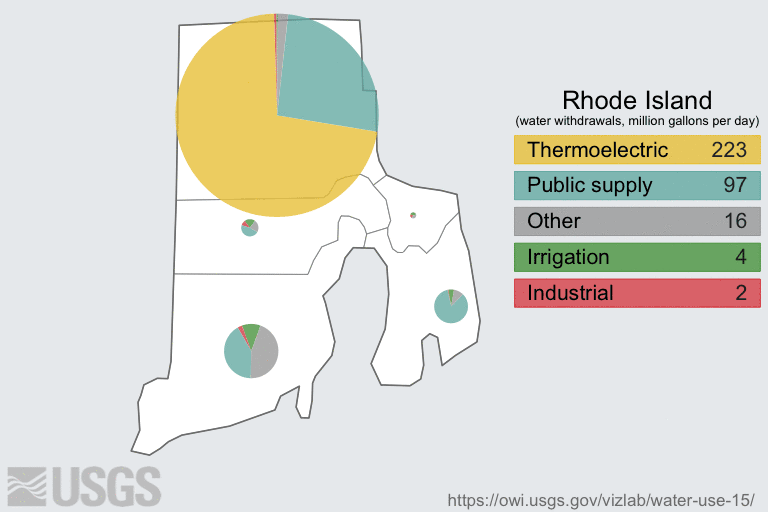 Animation of 2015 Rhode Island water use by category