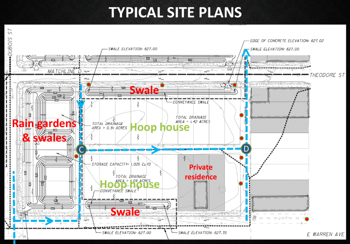 Site Plans