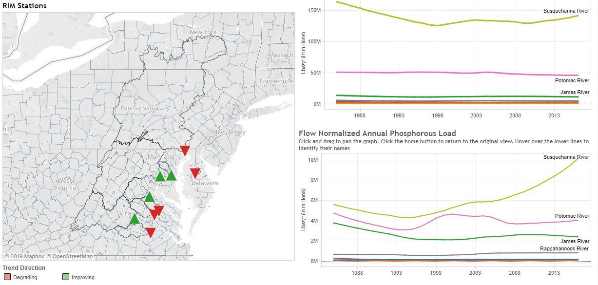 Chart showing river contributions of pollution to tidal waters