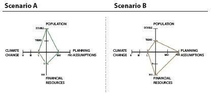 Peninsular Florida Landscape Conservation Cooperative (PFLCC) Climate Scenarios and Species Vulnerability Assessment