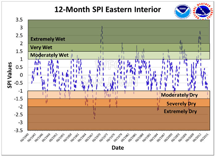 Standardized Precipitation Index for Puerto Rico, Eastern Interior