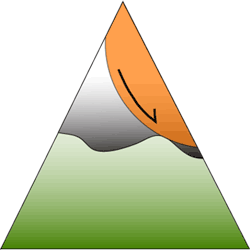 Scoops3D is software to analyze three-dimensional slope stability throughout a digital landscape.