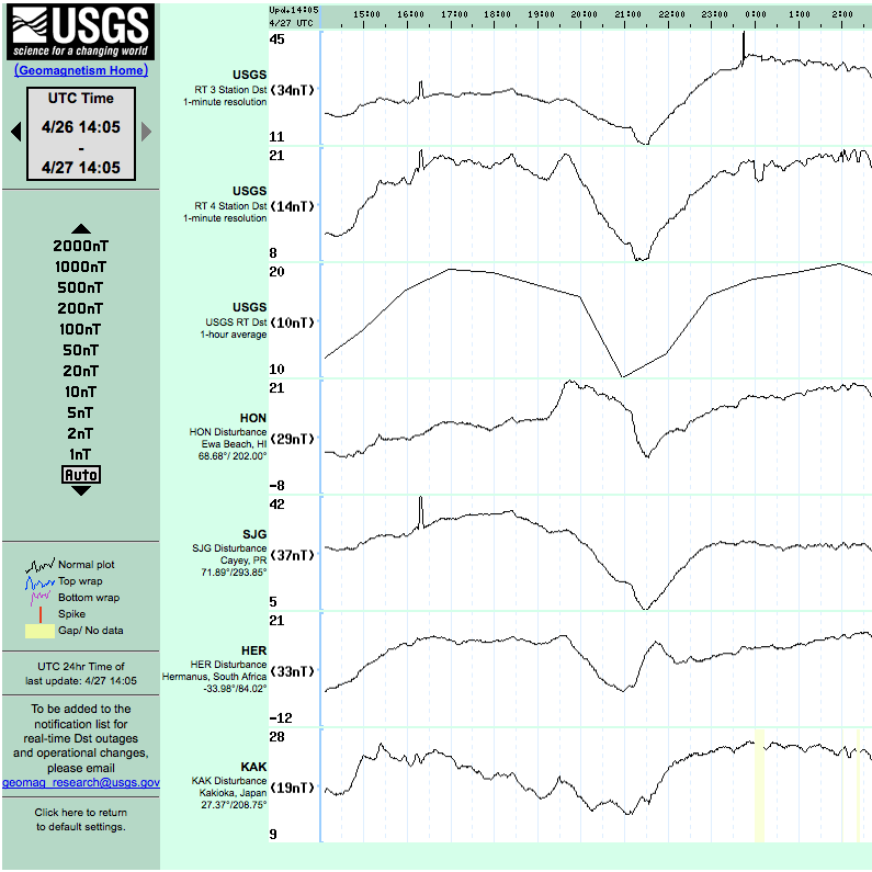 Screenshot of  Real-Time Dst Display website
