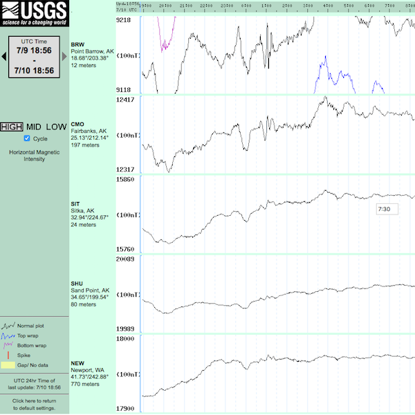 Screenshot of Horizontal Magnetic Intensity website