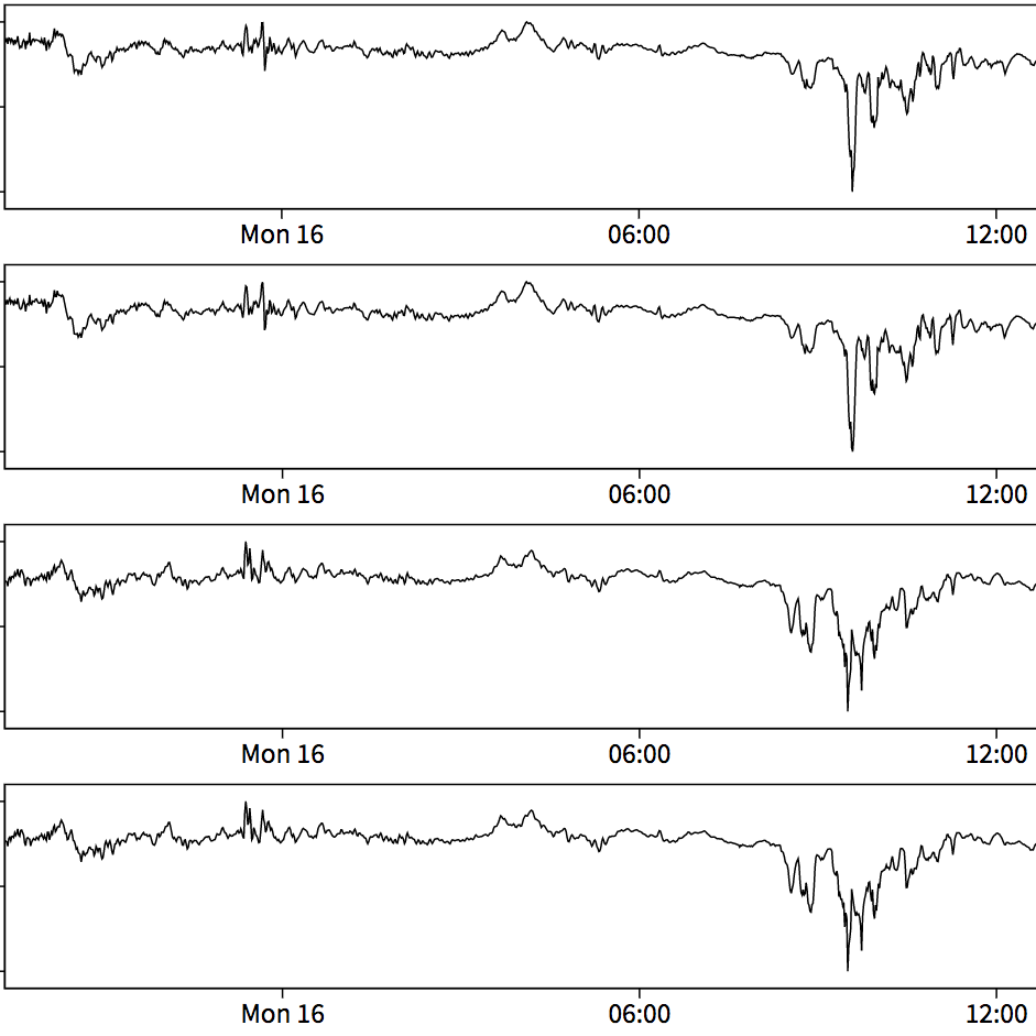 Screenshot of Real-Time Geomagnetism Plots