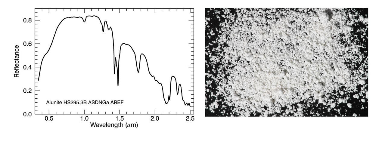 Example spectra photo