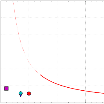 Software for tracking rainfall thresholds for landslide and debris-flow occurrence, user manual