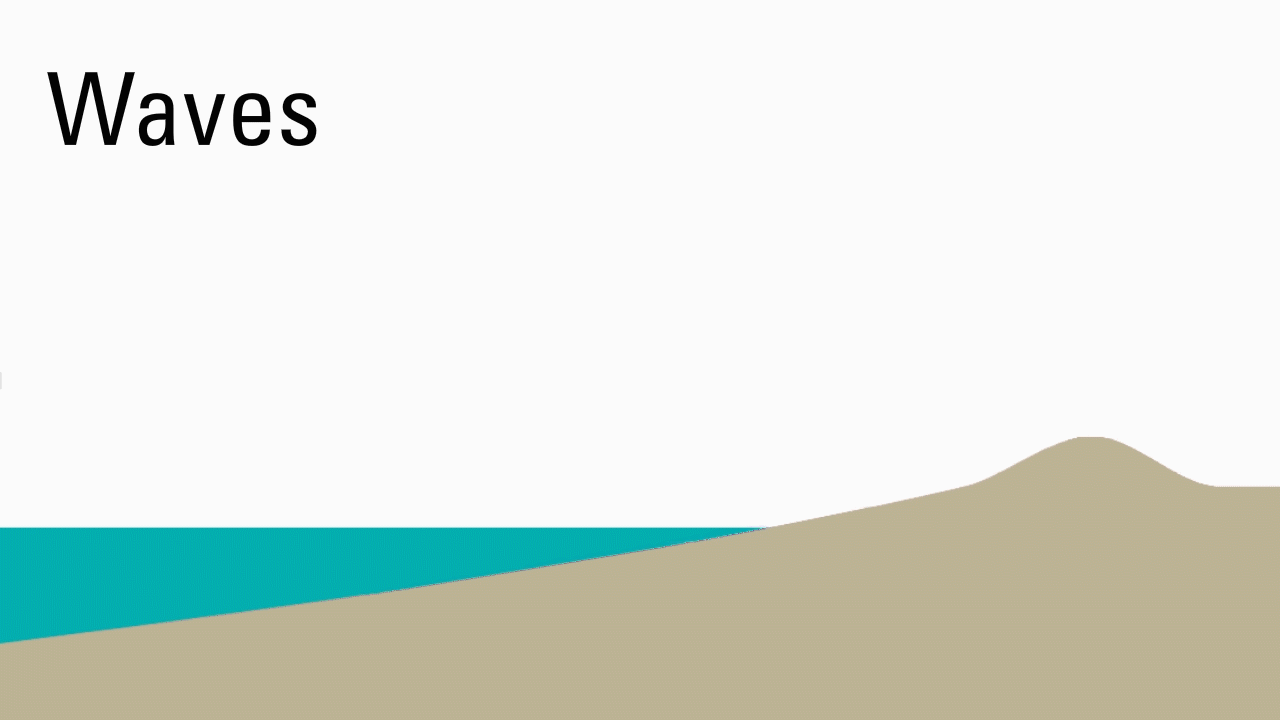 Cartoon animation of wind blowing by, shown by squiggly lines, pushing cartoon waves to move up a beach and break on shore.