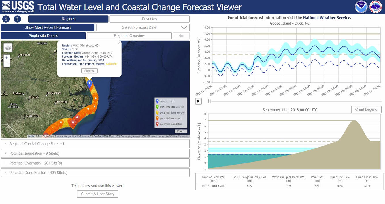 Chart shows high water at Duck, NC through Sept. 17