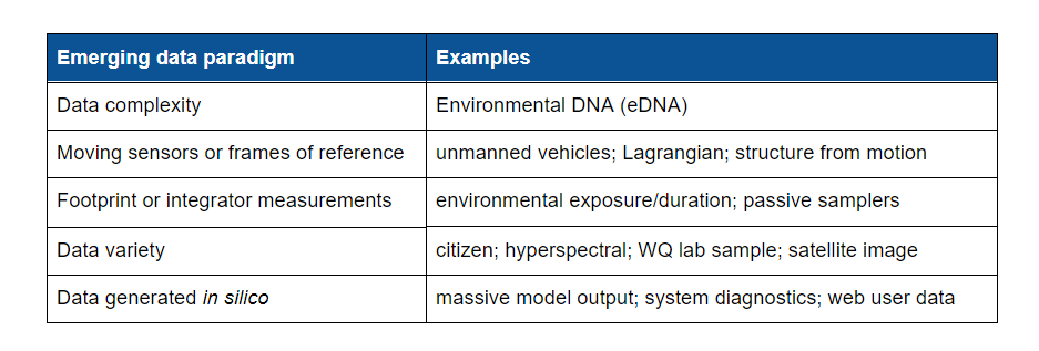 Data Science Table 1