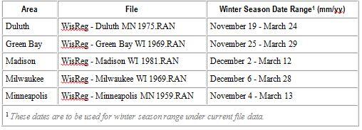 Table showing Annual regional rainfall files and the winter season date for WinSLAMM.