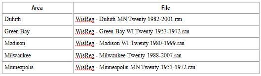 Table showing five areas for 20 year average annual rainfall and dates.