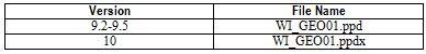 Table showing Statewide pollutant probability distribution files base on WinSLAMM version.
