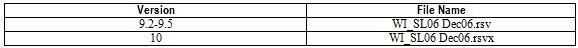 Table showing statewide runoff coefficient file on WinSLAMM version