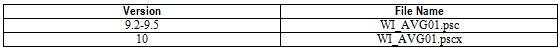 Table showing statewide particulate solids concentrations file in WinSLAMM. 